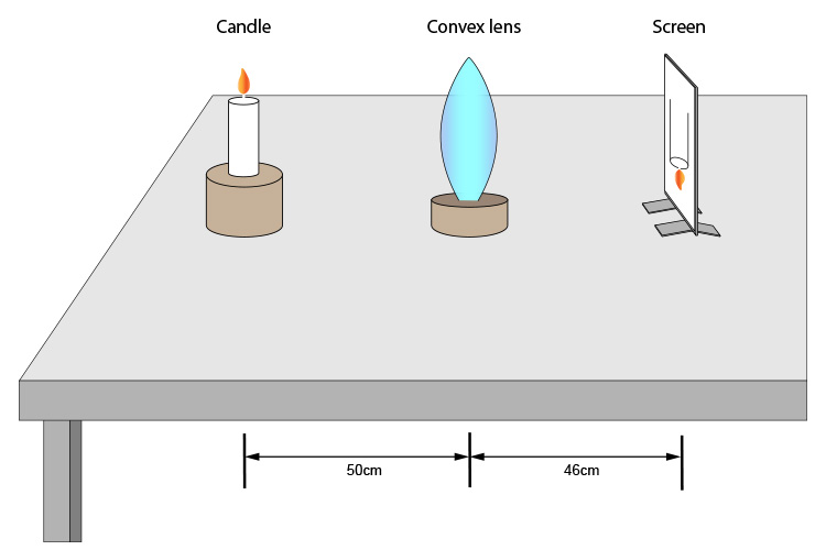 Finding the convex lenses principal focal length when 50cm from a candle